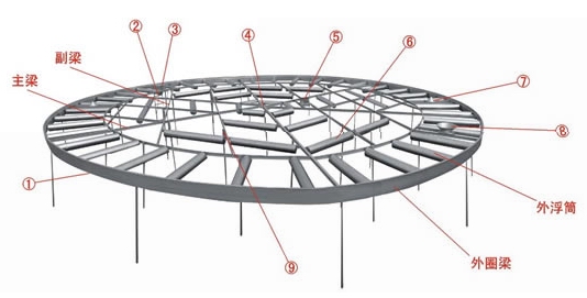 鋁制內(nèi)浮盤